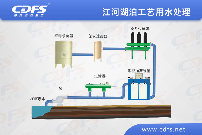 江、河、湖泊工藝用水處理