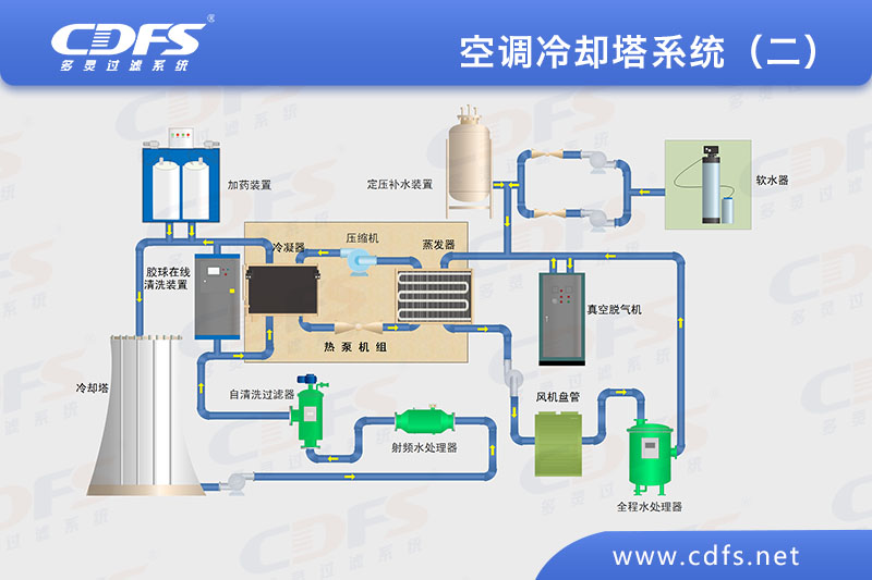 空調(diào)冷卻塔系統(tǒng)