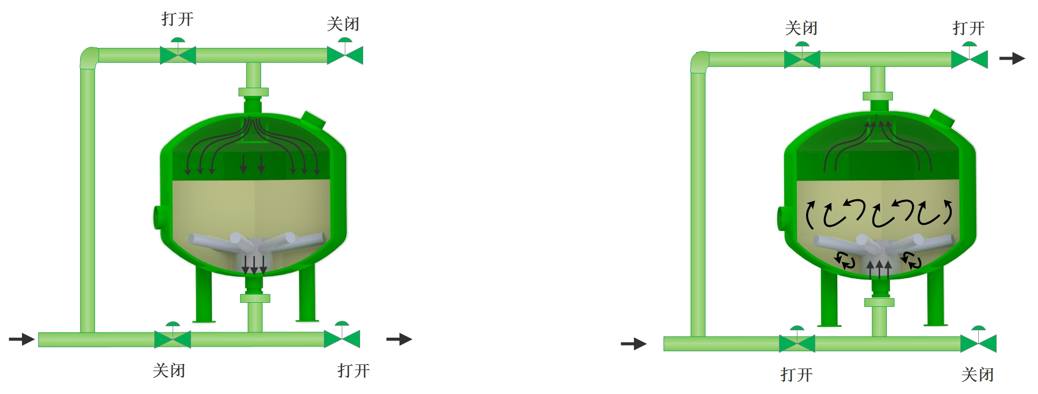 砂濾器運(yùn)行與反洗.jpg