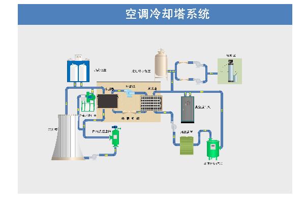 自清洗過濾器在空調(diào)暖通行業(yè)的應(yīng)用